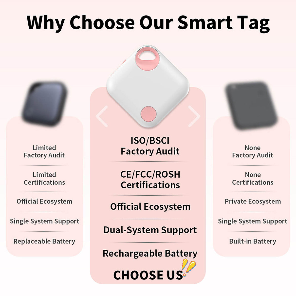 Smart Tag GPS Tracker Works with Apple Find My & Android Rechargeable Finder